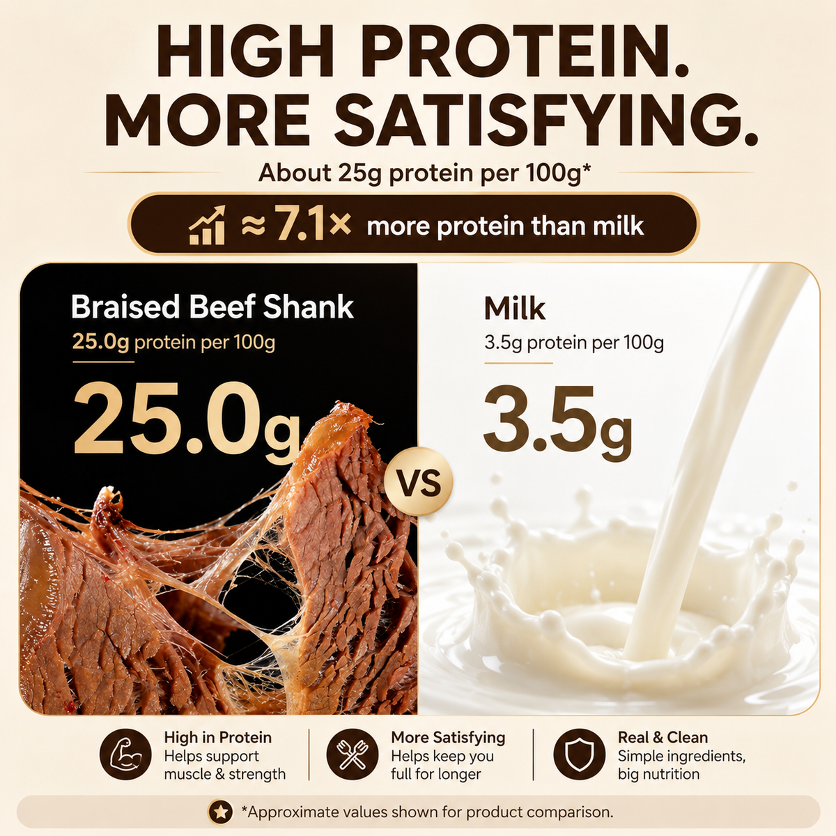100% Grass-Fed Beef Shank Snack | High Protein Low Carb Meat Snack for Everyday Energy-Zane